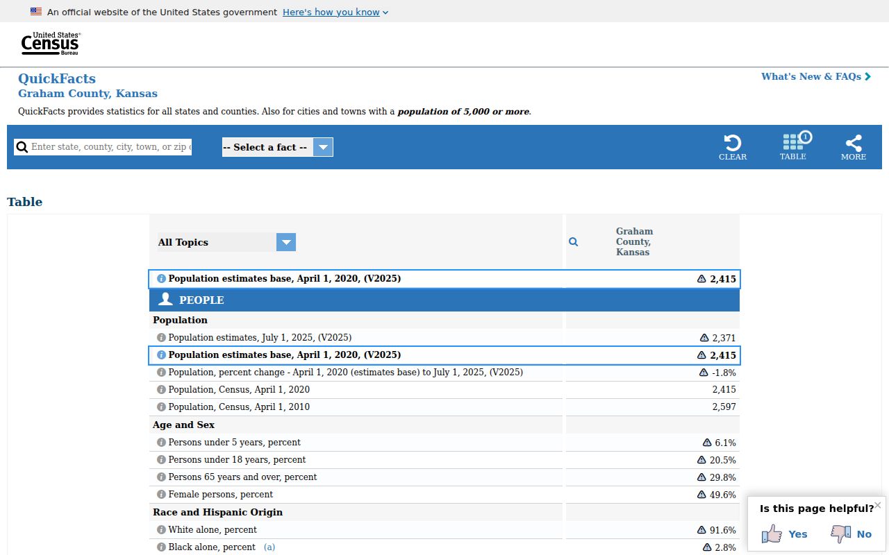 Census QuickFacts context for Graham County Kansas court access